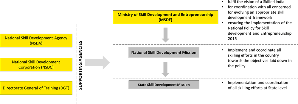 Other National and International Stakeholders