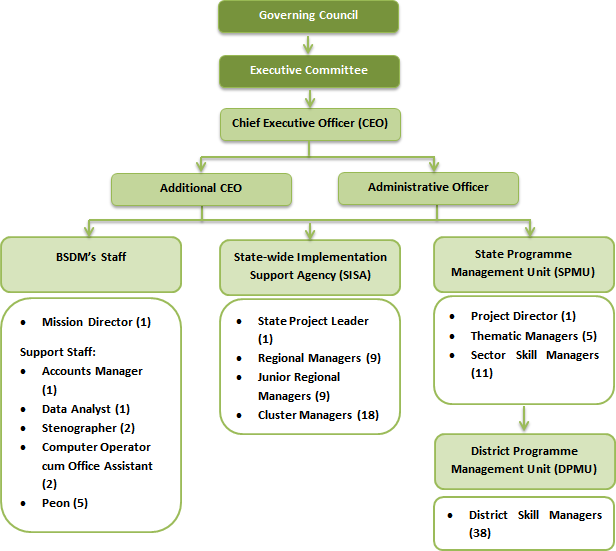 Organization Profile